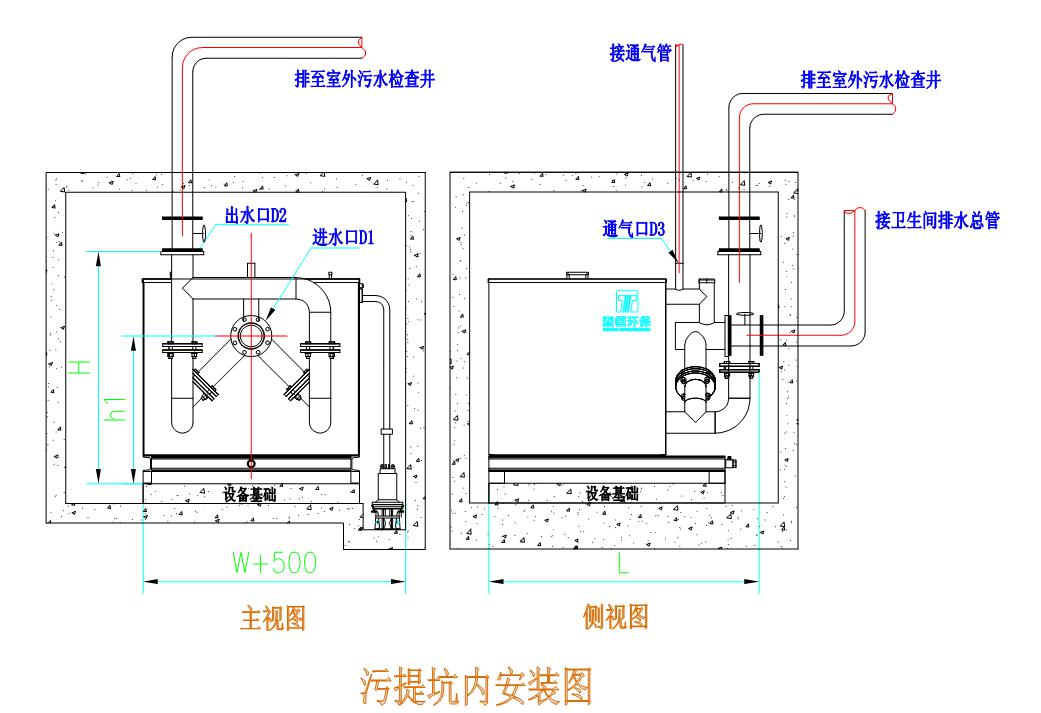 THWT系列公共型污水提升設備坑內安裝